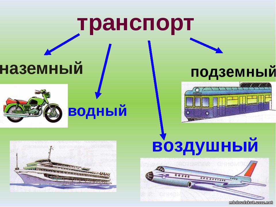 Виды транспорта 1 класс презентация